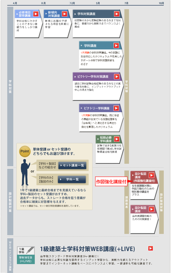 1�����z�m �u���ꗗMAP �w�Ȃ���󌱂̕�
