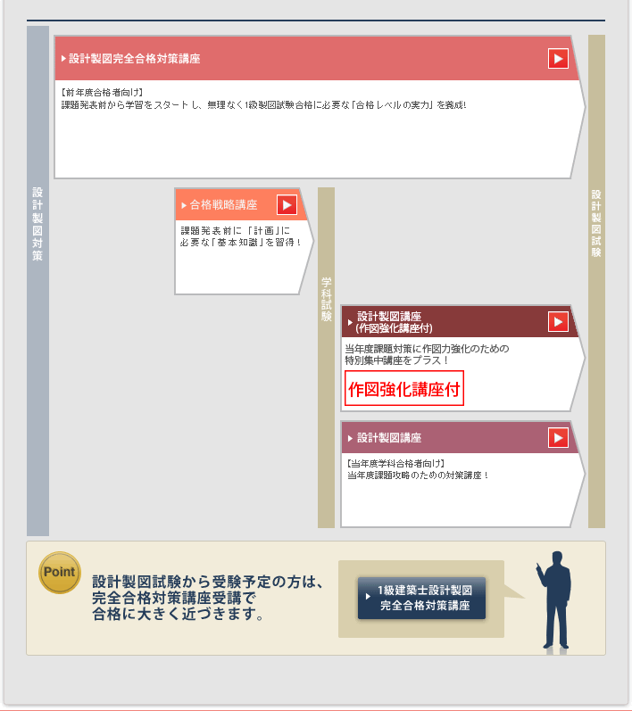 1�����z�m �u���ꗗMAP �݌v���}����󌱂̕�