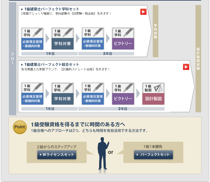 1�����z�m �u���ꗗMAP 2�N�ł̍��i�����l���̕�