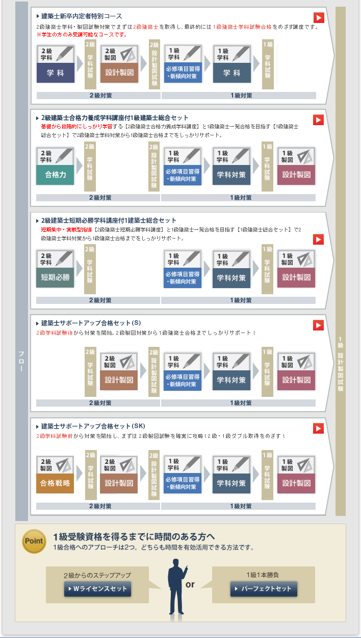 1�����z�m �u���ꗗMAP 2���E1���_�u���擾�����l���̕�