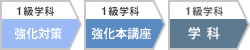 �w�ȃZ�b�g