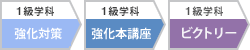 �r�N�g���[�w�ȃZ�b�g