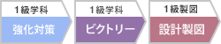 �r�N�g���[�w�Ȑ��}�Z�b�g