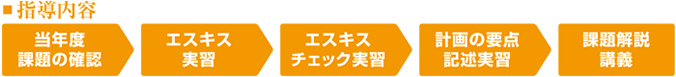 指導内容