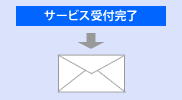 Step2 受付完了のご案内がEメールで届きます