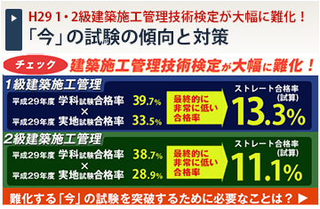 平成29年度 1・2級建築施工管理技術検定は大幅に難化!