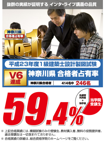 できるまで、わかるまでの個別指導で合格へ導きます