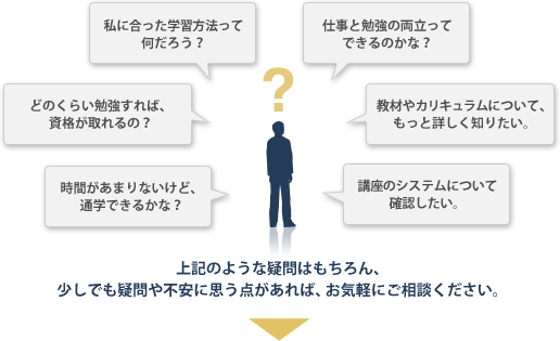 どのくらい勉強すれば、資格が取れるの? 私に合った学習方法って何だろう? 仕事と勉強の両立ってできるのかな? 教材やカリキュラムについて、もっと詳しく知りたい。 時間があまりないけど、通学できるかな? 講座のシステムについて確認したい。 上記のような疑問はもちろん、少しでも疑問や不安に思う点があれば、お気軽にご相談ください。