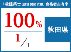 平成29年度 都道府県別合格者占有率