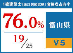 平成29年度 都道府県別合格者占有率