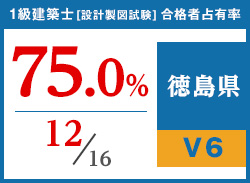 平成29年度 都道府県別合格者占有率