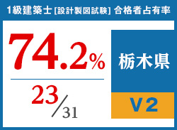 平成29年度 都道府県別合格者占有率