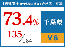 平成29年度 都道府県別合格者占有率