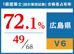 平成29年度 都道府県別合格者占有率