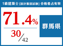 平成29年度 都道府県別合格者占有率