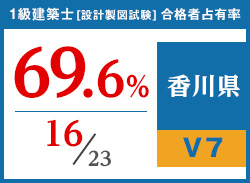 平成29年度 都道府県別合格者占有率