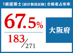 平成29年度 都道府県別合格者占有率
