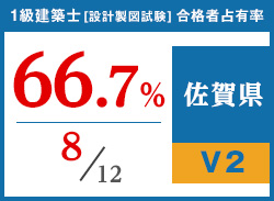 平成29年度 都道府県別合格者占有率