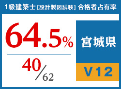 平成29年度 都道府県別合格者占有率