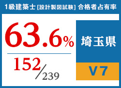 平成29年度 都道府県別合格者占有率