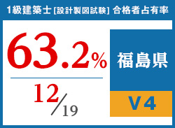 平成29年度 都道府県別合格者占有率