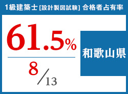 平成29年度 都道府県別合格者占有率