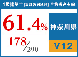 平成29年度 都道府県別合格者占有率