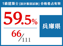 平成29年度 都道府県別合格者占有率