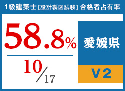 平成29年度 都道府県別合格者占有率