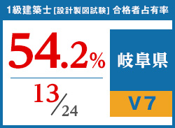 平成29年度 都道府県別合格者占有率