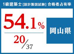 平成29年度 都道府県別合格者占有率