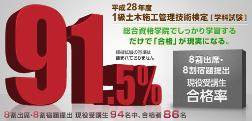 基準達成者合格率