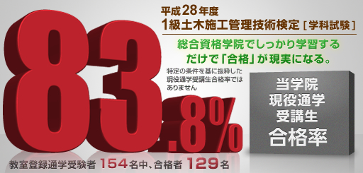 基準達成者合格率