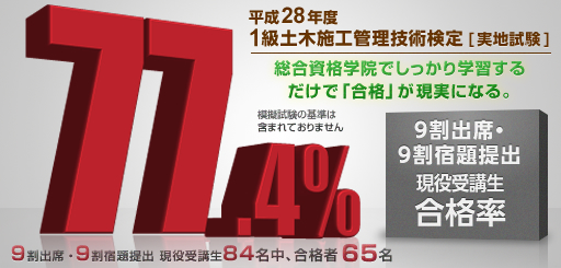 平成28年度 1級土木施工管理技術検定 実地試験 当学院現役受講生合格率