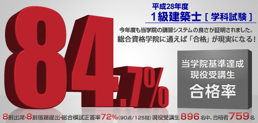 1級建築士学科試験 当学院基準達成現役受講生合格率 84.7%