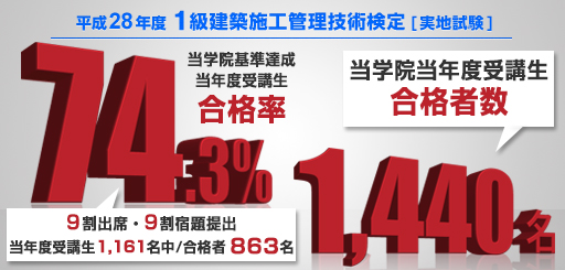 基準達成者合格率