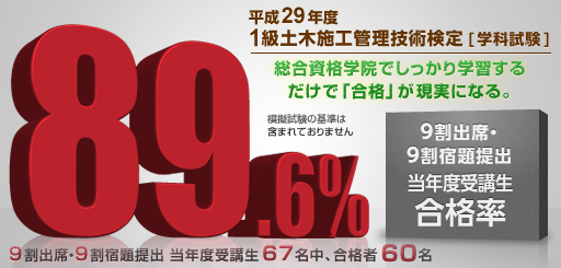 基準達成者合格率