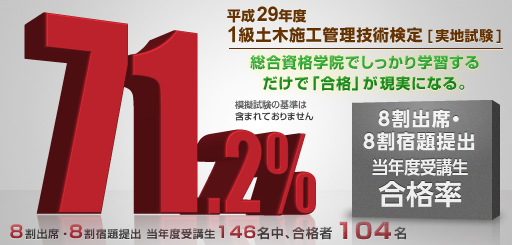 平成29年度 1級土木施工管理技術検定 実地試験 当学院現役受講生合格率