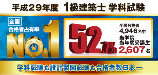 1級建築士学科試験 当学院当年度受講生合格率