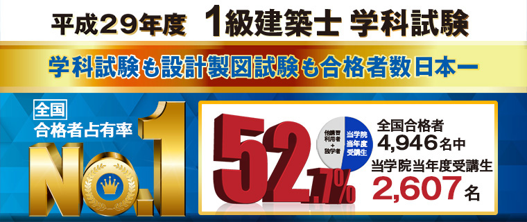 1級建築士学科試験 当学院現役受講生合格率
