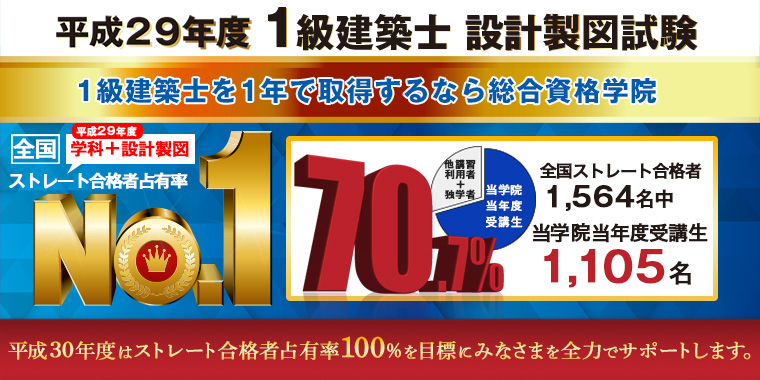 1級建築士設計製図試験 ストレート合格者占有率