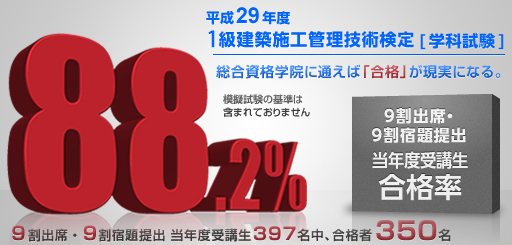 基準達成者合格率