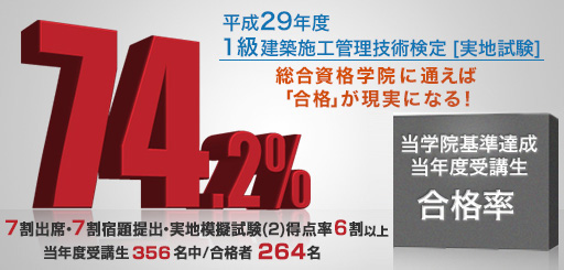 基準達成者合格率74.2%