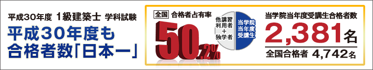 1級建築士合格実績