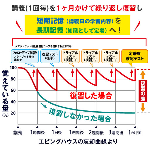 1級建築士パーフェクト合格必勝コース 1級建築士 2年で1級取得をめざす 1級建築士の資格試験合格なら総合資格学院