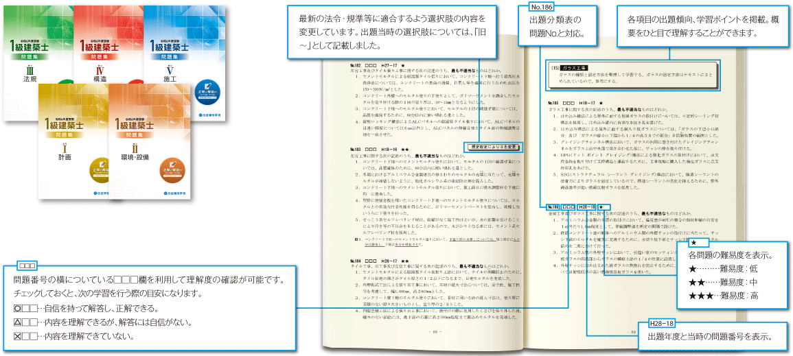 【最新版】総合資格一級建築士