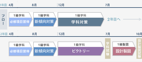 uꗗMAP