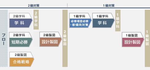 講座一覧MAP