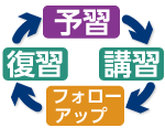 「合格サイクル+継続学習」