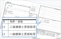 就職や転職に断然有利!
